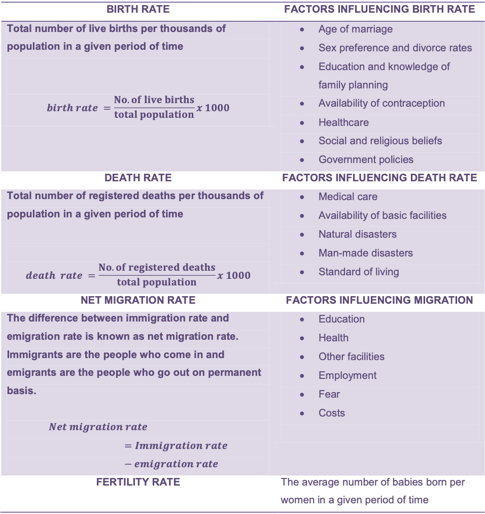 Unit 5-6 Last Minute Notes(Economics)